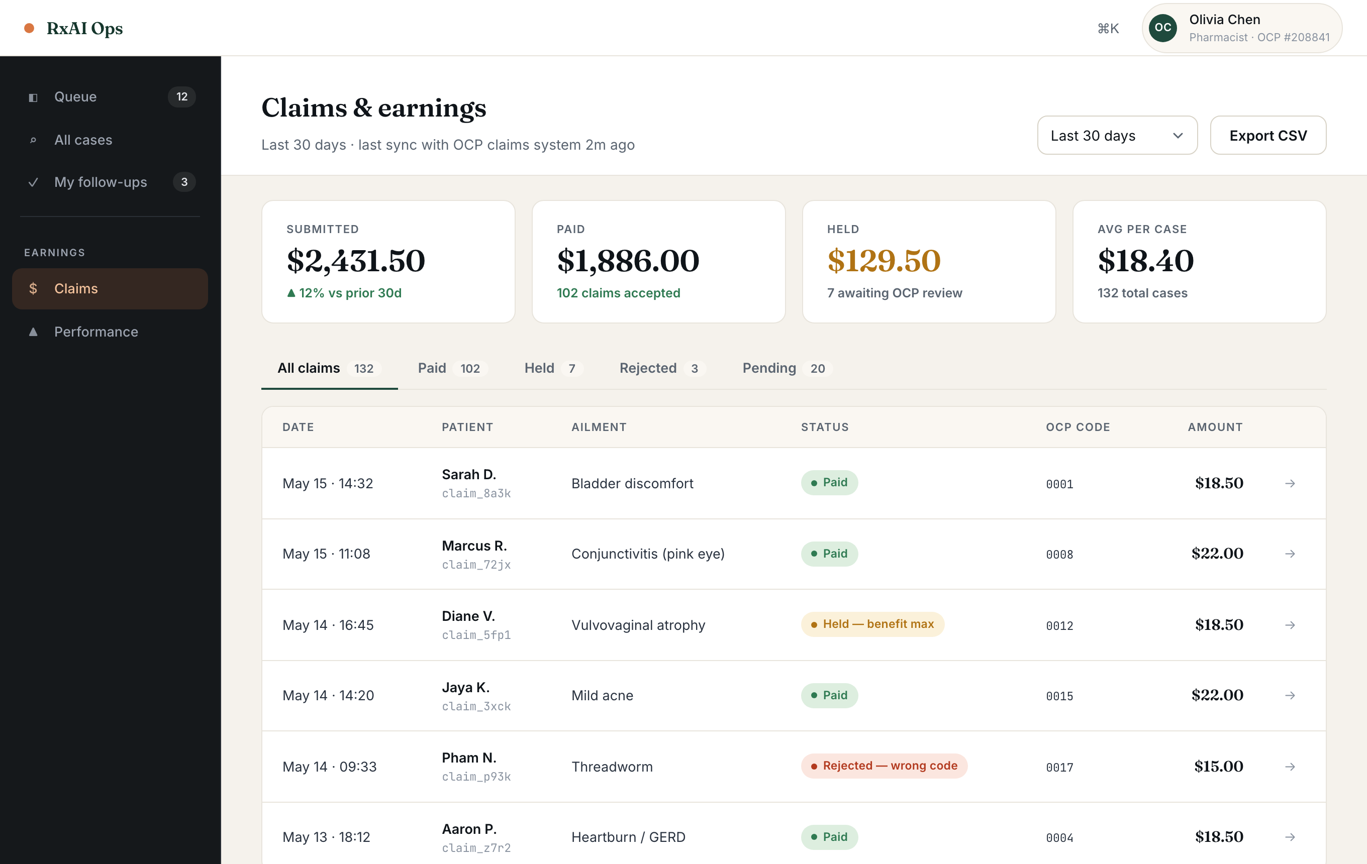 RxAI claims and earnings dashboard: summary tiles for submitted, paid, and held amounts plus average per case, and a table of recent claims with patient, ailment, status, OCP code, and amount.