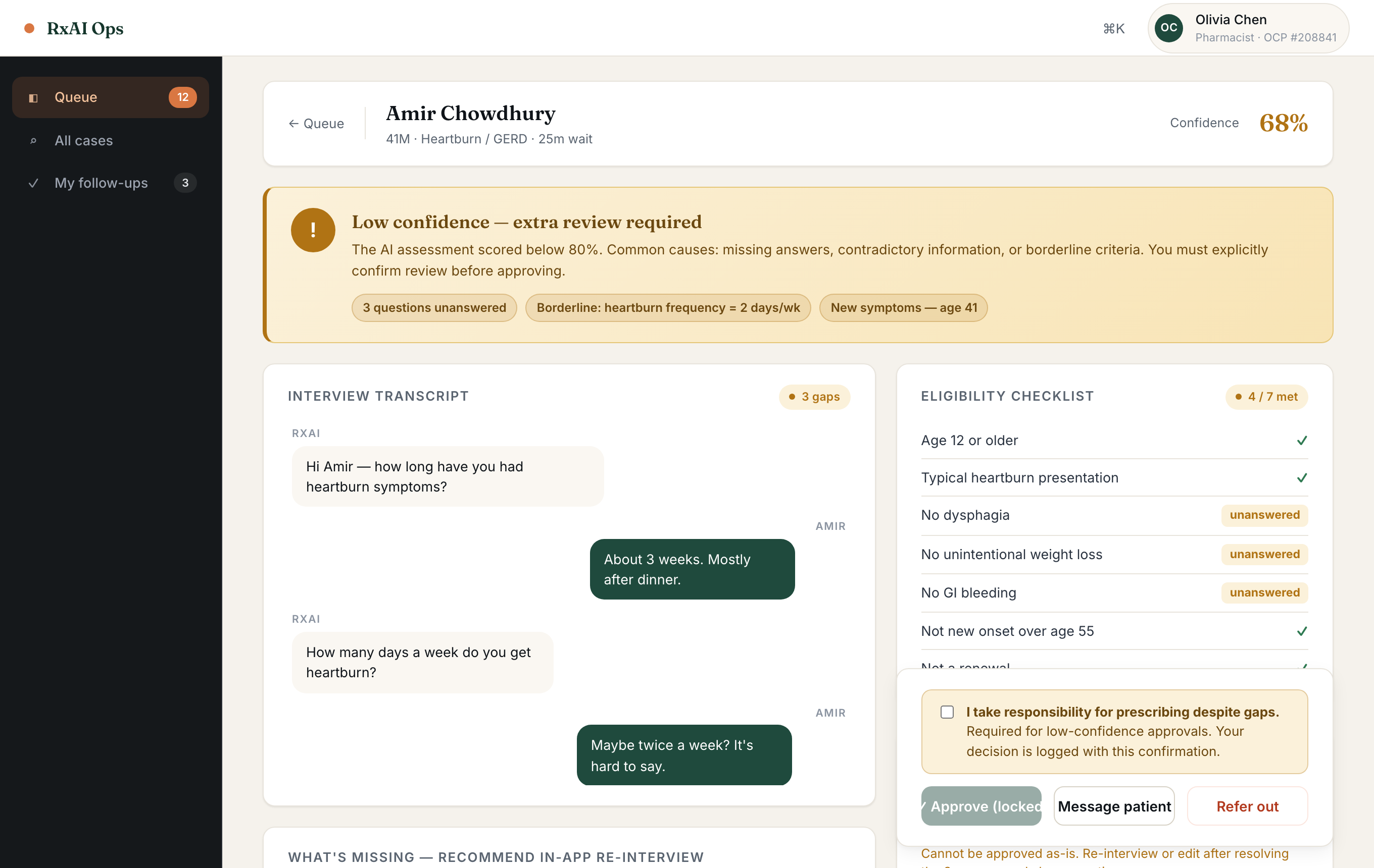 RxAI low-confidence case: a banner reads 'Low confidence — extra review required', the eligibility checklist shows unanswered items, and the Approve button is locked until the pharmacist confirms they take responsibility for prescribing despite the gaps.